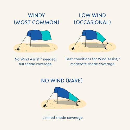 Shibumi Shade Current Wind-Powered Beach Shade Canopy