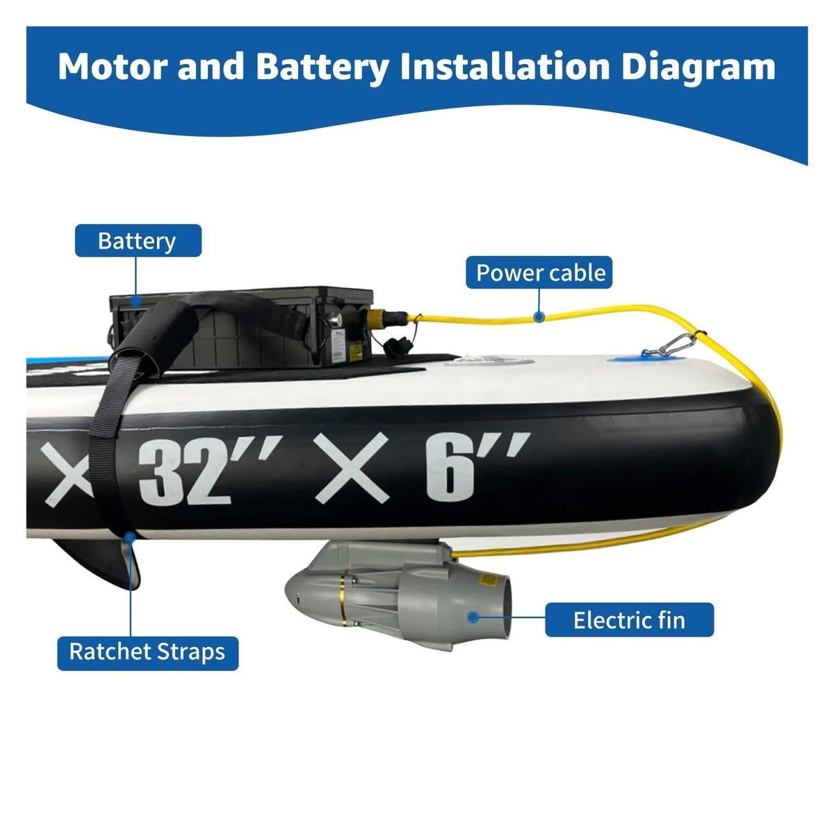 9KM/H Electric SUP Fin with 18-Lb Thrust Brushless Motor