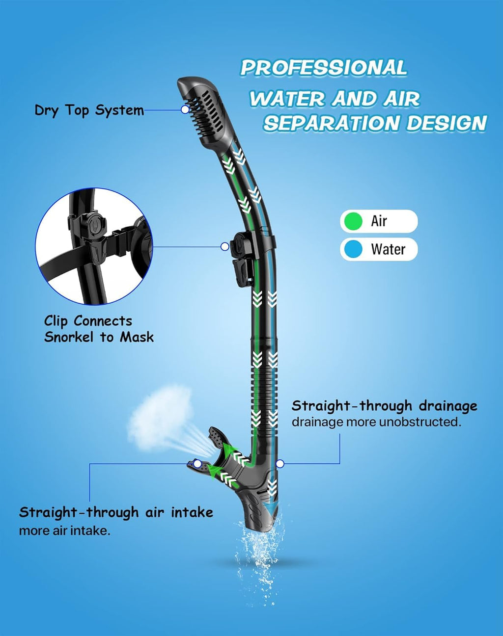 Greatever Dry Snorkel Mask Set for Adults & Kids