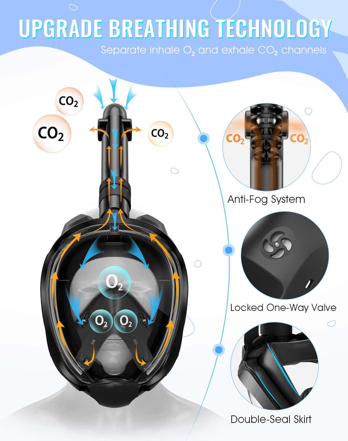 Greatever G2 Full-Face Snorkel Mask with Dry Top System