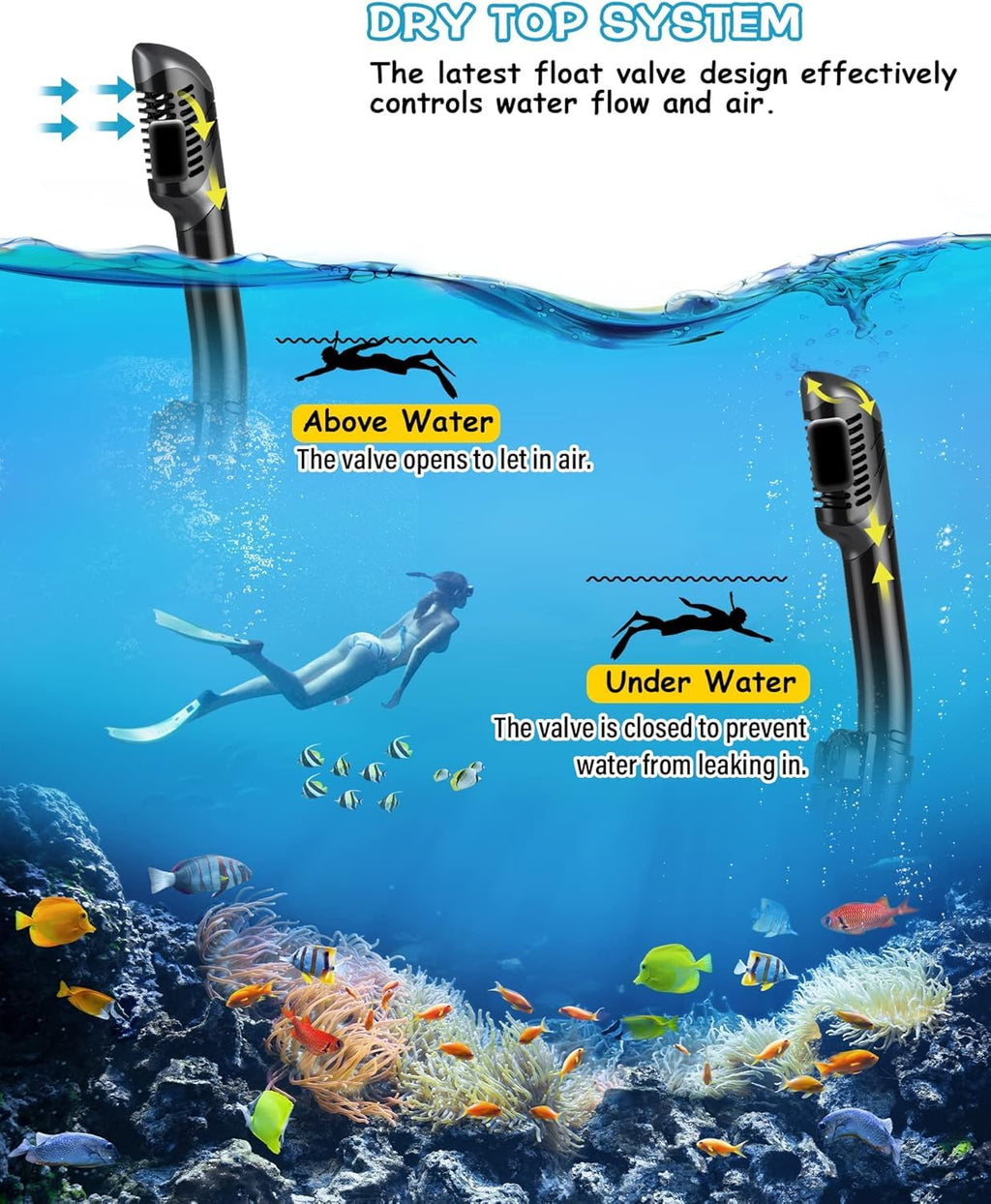 Greatever Dry Snorkel Mask Set for Adults & Kids