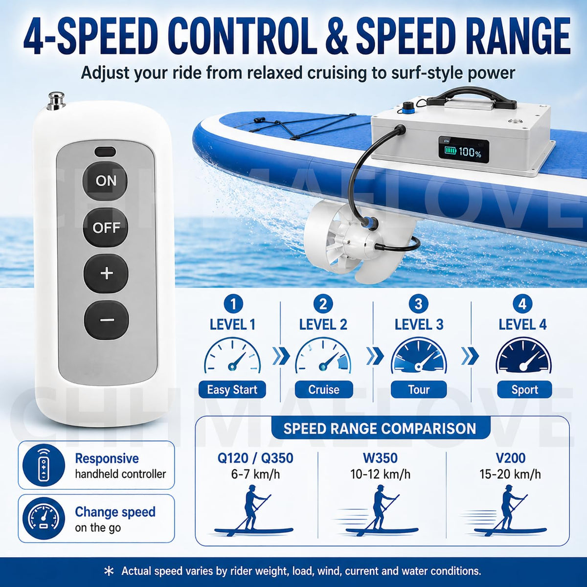 2500W Electric SUP Fin Motor Kit with 4-Speed Thruster