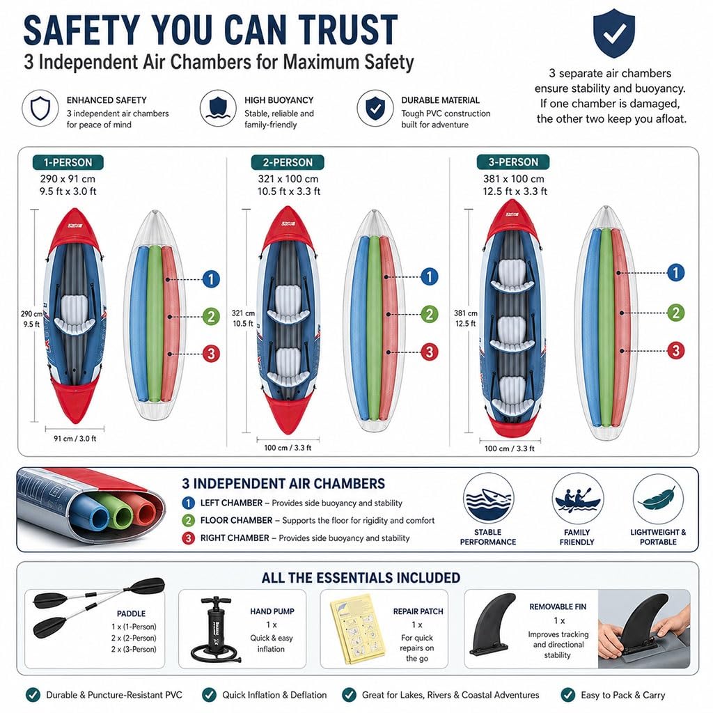 1–3 Person Inflatable Kayak with Adjustable Seats