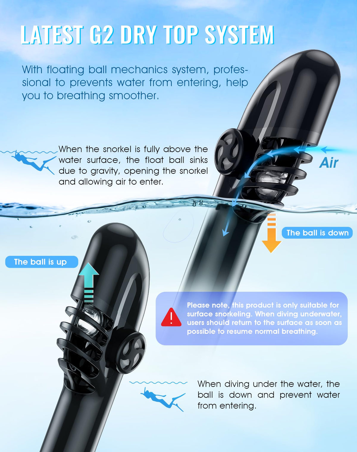 Greatever G2 Full-Face Snorkel Mask with Dry Top System