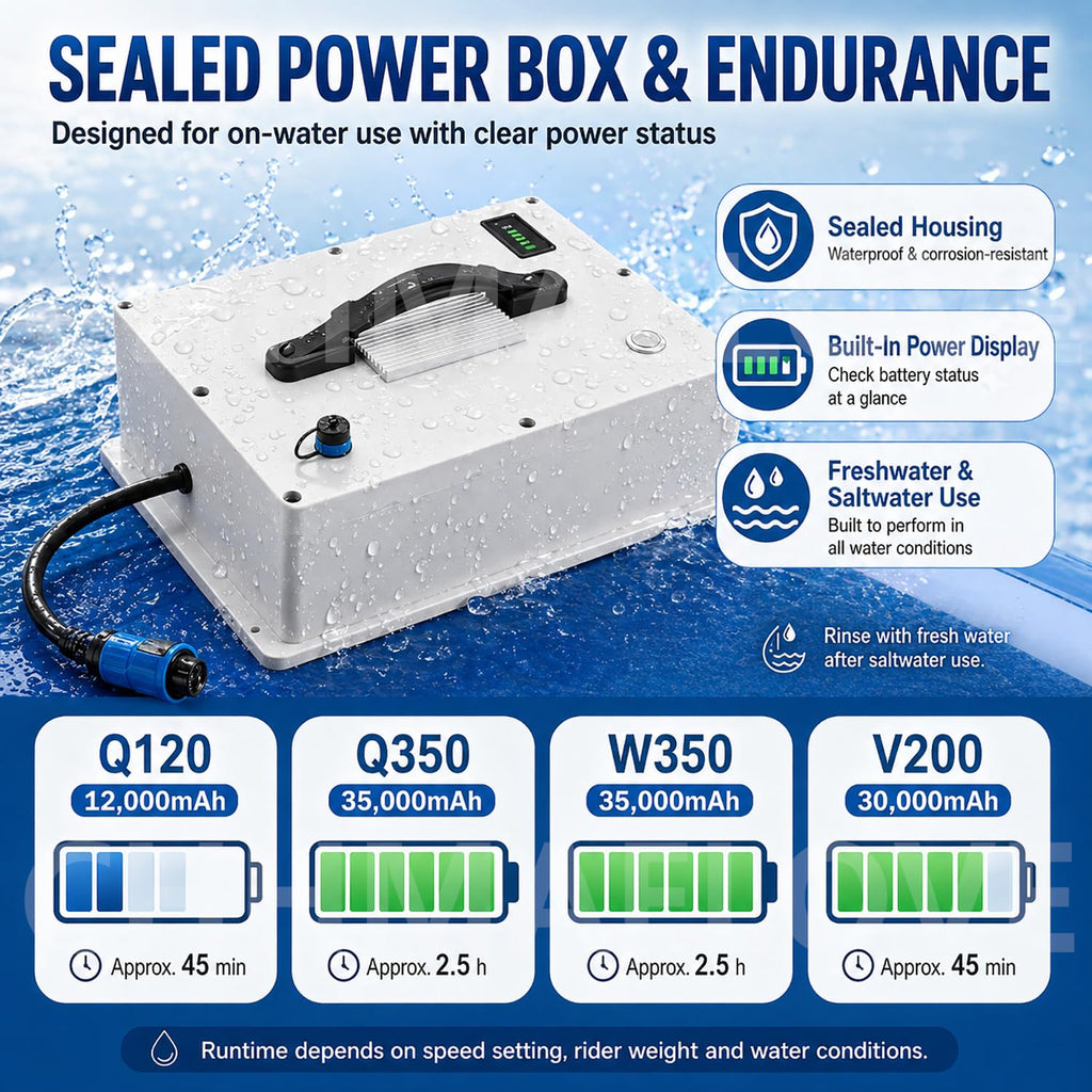 2500W Electric SUP Fin Motor Kit with 4-Speed Thruster