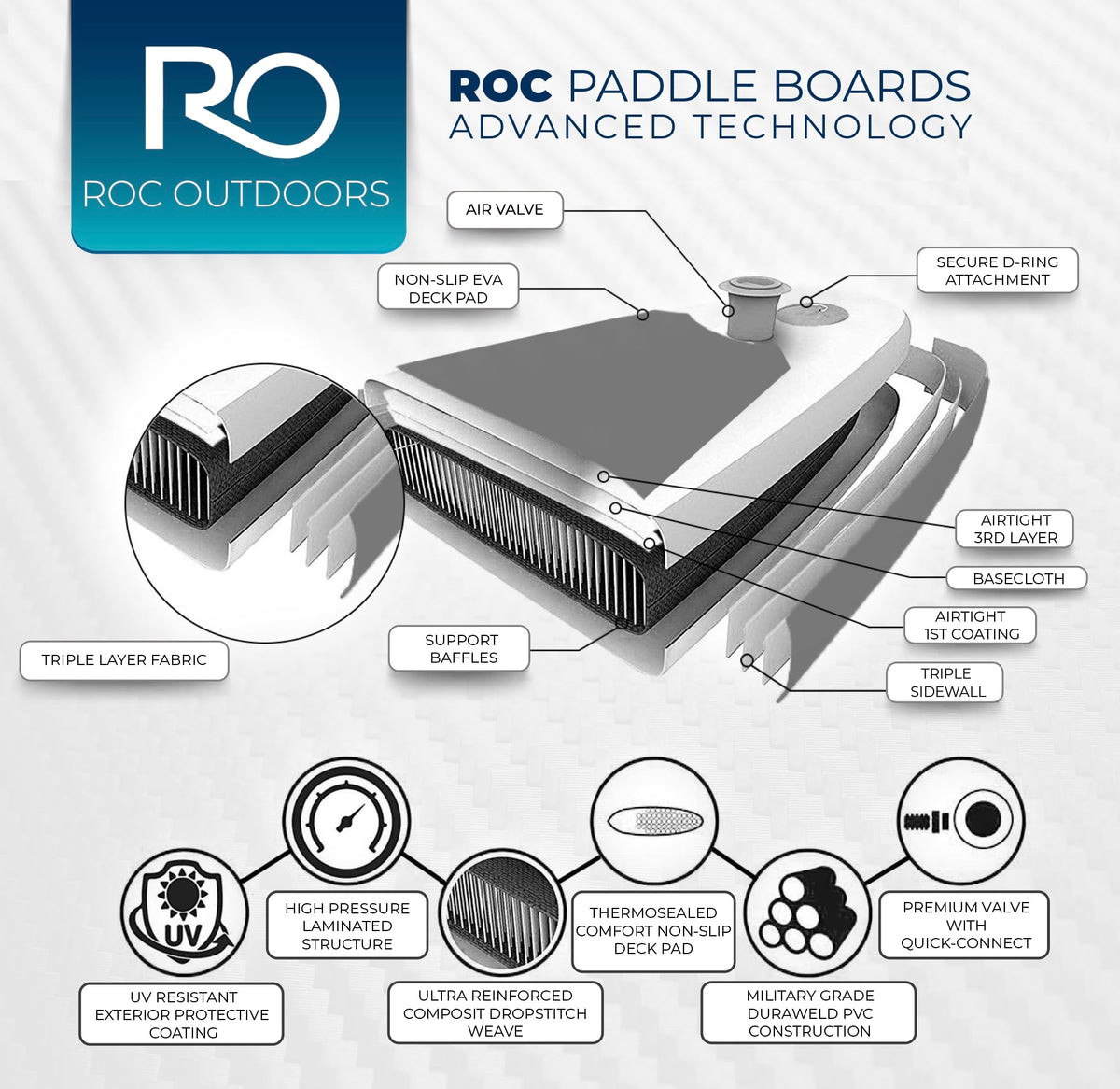 Roc 10'6" Inflatable Stand-Up Paddle Board with Accessories